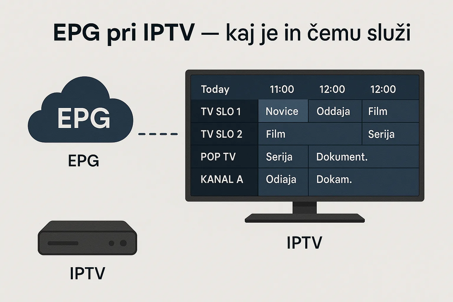 EPG pri IPTV — kaj je in čemu služi